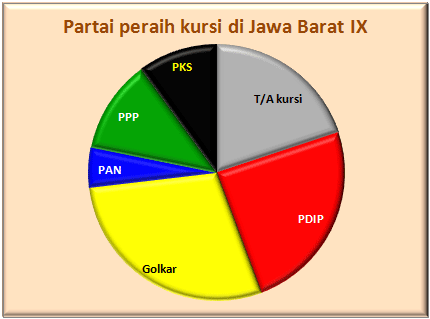 Jabar IX